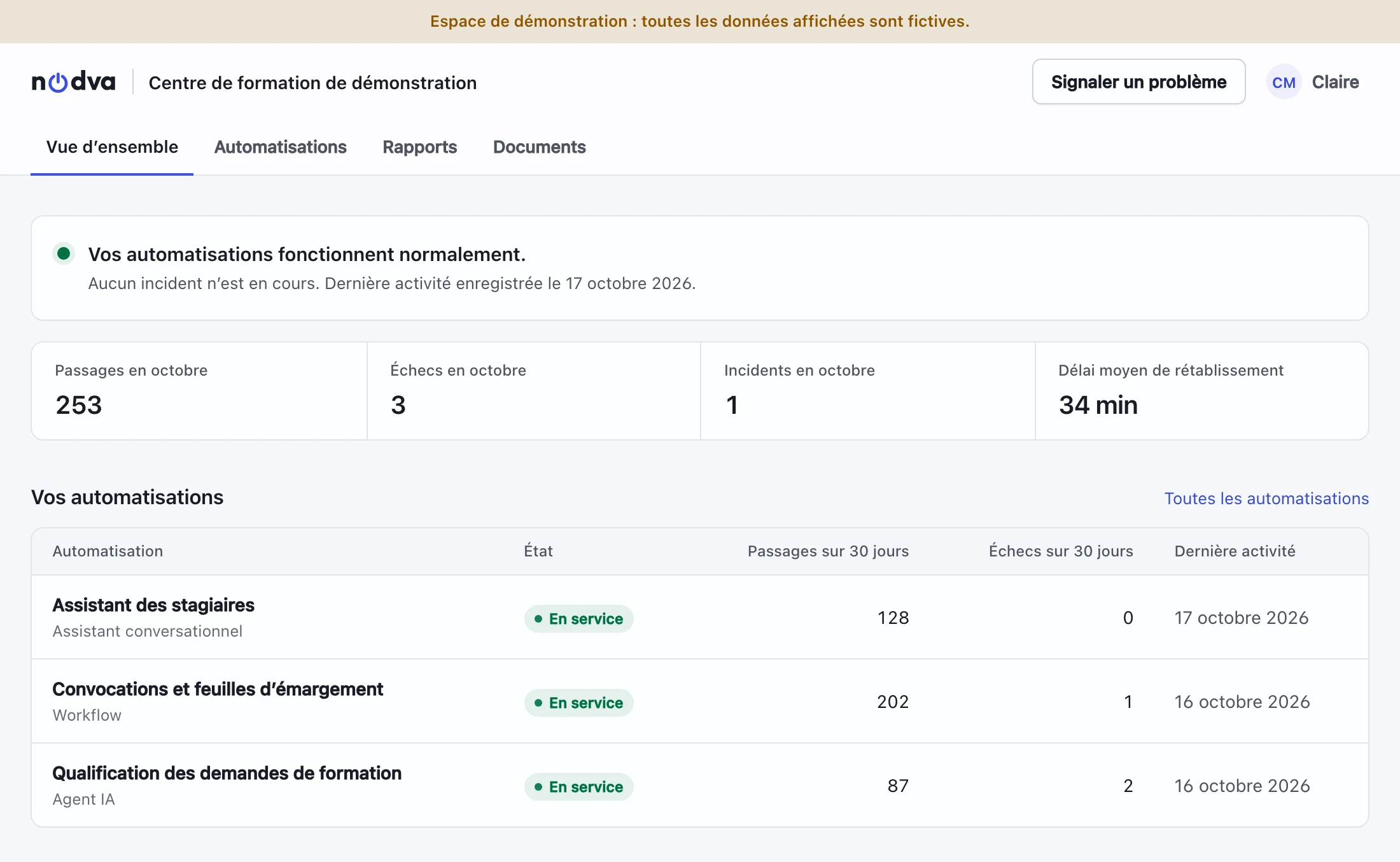 Vue d’ensemble de l’espace client d’un compte de démonstration : état des automatisations, nombre de passages, d’échecs et d’incidents, délai moyen de rétablissement.